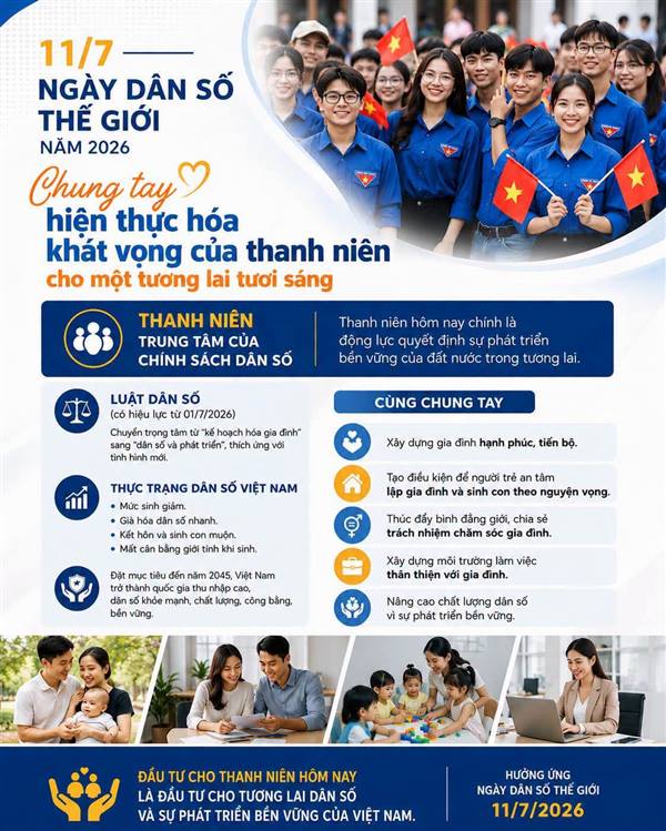 HƯỞNG ỨNG NGÀY DÂN SỐ THẾ GIỚI 11/7/2026