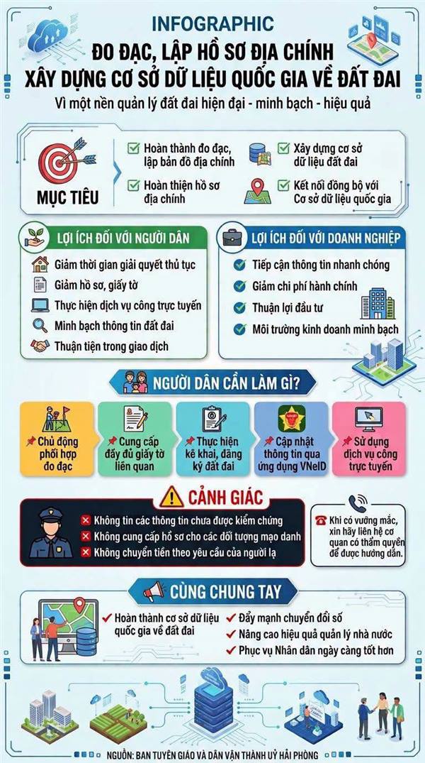 ĐẨY MẠNH TUYÊN TRUYỀN CÔNG TÁC ĐO ĐẠC, LẬP HỒ SƠ ĐỊA CHÍNH VÀ HOÀN THÀNH CƠ SỞ DỮ LIỆU QUỐC GIA VỀ ĐẤT ĐAI