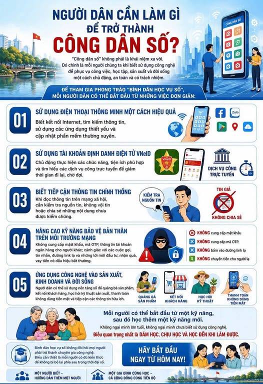 CHUYỂN ĐỔI SỐ – TIỆN ÍCH THIẾT THỰC CHO MỖI NGƯỜI DÂN