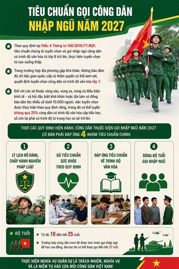 ĐỘ TUỔI NHẬP NGŨ NGHĨA VỤ QUÂN SỰ NĂM 2027 VÀ NHỮNG TIÊU CHUẨN CẦN BIẾT