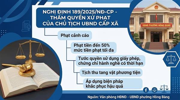 Ngày 1/7/2025, Chính phủ đã ban hành Nghị định số 189/2025/NĐ-CP hướng dẫn Luật Xử lý vi phạm hành chính về thẩm quyền xử phạt vi phạm hành chính.