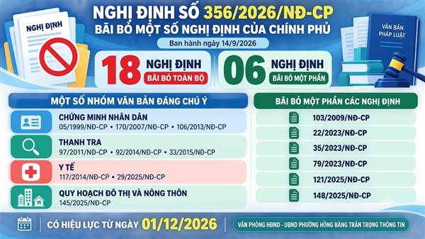 Chính phủ bãi bỏ toàn bộ hoặc một phần đối với 24 nghị định