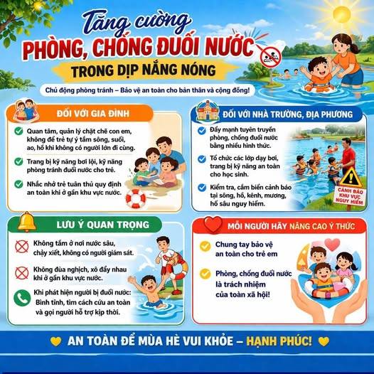 TĂNG CƯỜNG PHÒNG, CHỐNG ĐUỐI NƯỚC TRONG DỊP NẮNG NÓNG VÀ MÙA HÈ SẮP TỚI
