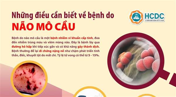 CHỦ ĐỘNG PHÒNG BỆNH NÃO MÔ CẦU – BẢO VỆ SỨC KHỎE CỘNG ĐỒNG