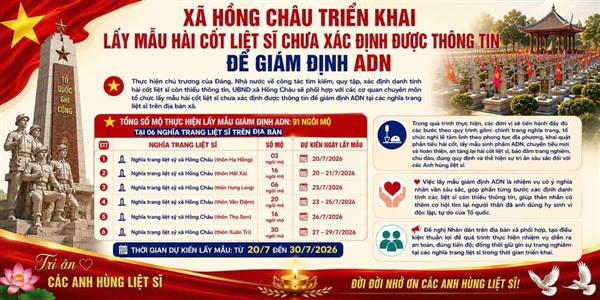 Hồng Châu triển khai lấy mẫu ADN hài cốt liệt sĩ chưa xác định được thông tin