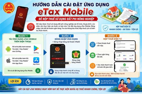 UBND xã Hồng Châu tuyên truyền, hướng dẫn cài đặt và sử dụng ứng dụng Etax Mobile để nộp thuế sử dụng đất phi nông nghiệp