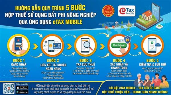 HƯỚNG DẪN QUY TRÌNH 5 BƯỚC NỘP THUẾ SỬ DỤNG ĐẤT PHI NÔNG NGHIỆP QUA ỨNG DỤNG eTAX MOBILE
