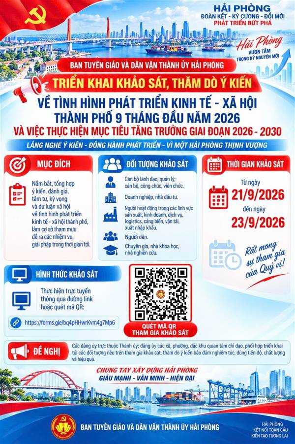 Khảo sát tham dò ý kiến về tình hình phát triển kinh tế - xã hội thành phố 9 tháng đầu năm 2026