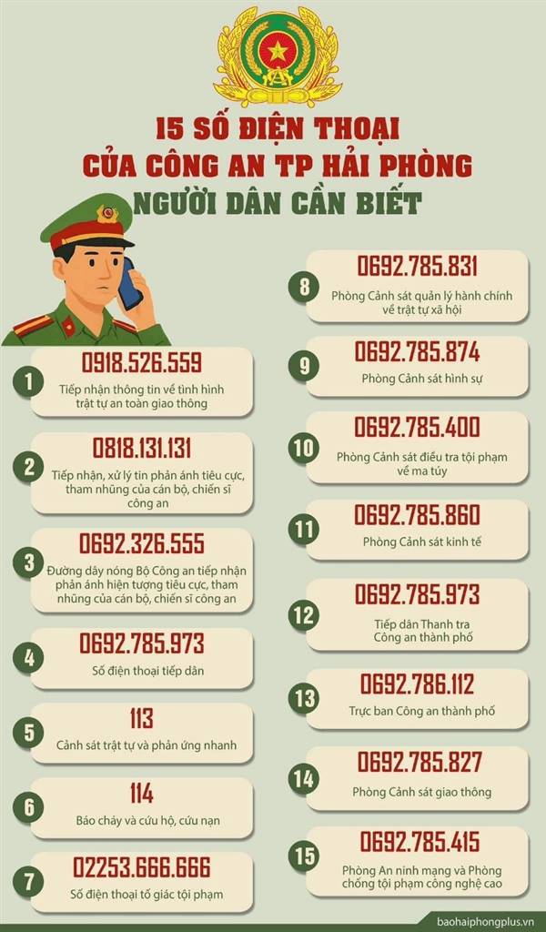 NHỮNG SỐ ĐIỆN THOẠI CỦA CÔNG AN TP HẢI PHÒNG NGƯỜI DÂN CẦN BIẾT