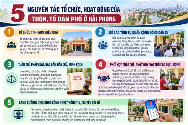 5 NGUYÊN TẮC TỔ CHỨC, HOẠT ĐỘNG CỦA THÔN, TỔ DÂN PHỐ Ở HẢI PHÒNG