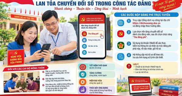 HỢP TIẾN ĐẨY MẠNH NỘP ĐẢNG PHÍ TRỰC TUYẾN, LAN TỎA CHUYỂN ĐỔI SỐ TRONG CÔNG TÁC ĐẢNG