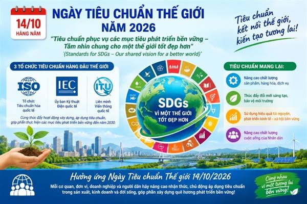 Hợp Tiến tuyên truyền kỷ niệm Ngày Tiêu chuẩn Thế giới năm 2026