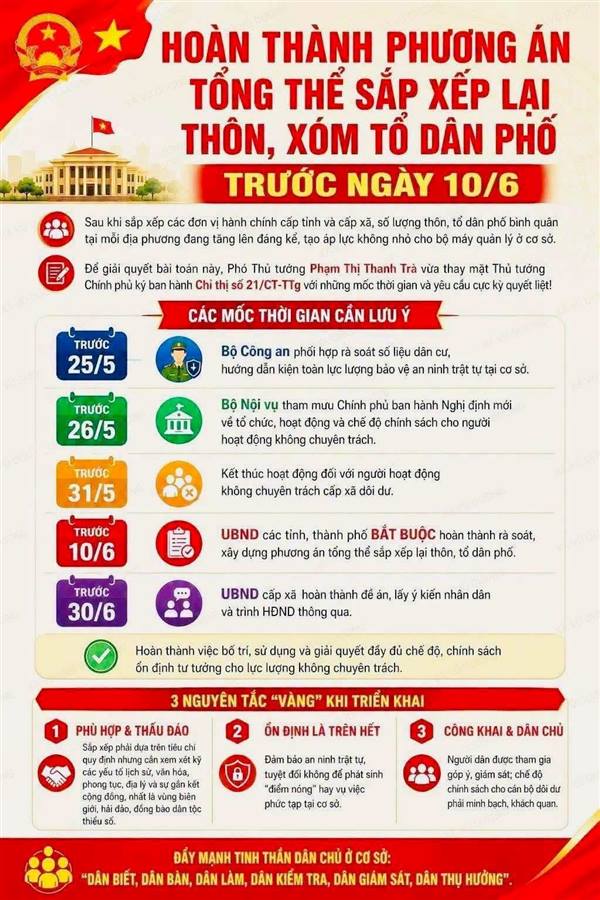 Phương án sắp xếp các thôn trên địa bàn xã Hợp Tiến