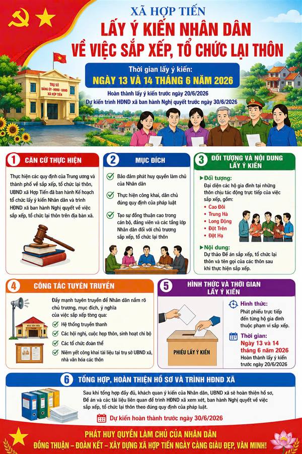 Xã Hợp Tiến tổ chức lấy ý kiến Nhân dân về việc sắp xếp, tổ chức lại thôn vào ngày 13 và 14 tháng 6 năm 2026