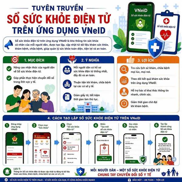 Xã Hợp Tiến đẩy mạnh tuyên truyền, triển khai Sổ sức khỏe điện tử trên ứng dụng VNeID