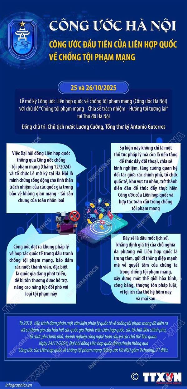 Công ước Hà Nội: Biểu tượng của hòa bình, niềm tin và trách nhiệm chung trong kỷ nguyên số