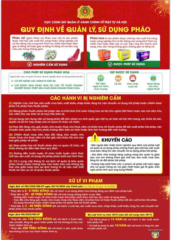 CÔNG AN PHƯỜNG HƯNG ĐẠO XIN THÔNG BÁO 
Nhà ai còn “đồ kỷ niệm chiến tranh”, “đồ phòng thân tự chế”, hay “pháo để… chơi Tết” thì phải đọc ngay thông báo này! 