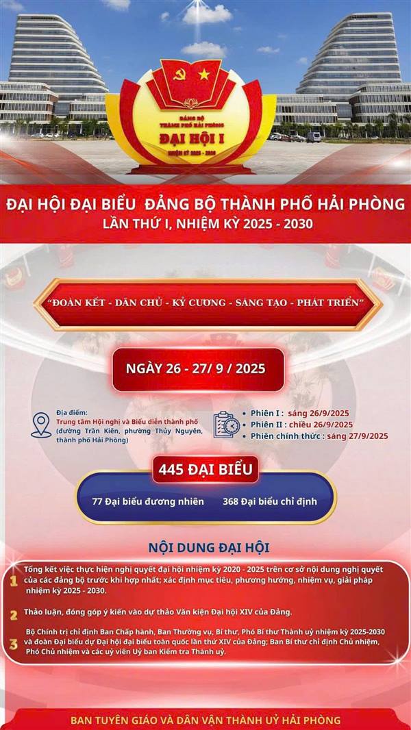 ĐẠI HỘI ĐẠI BIỂU ĐẢNG BỘ THÀNH PHỐ HẢI PHÒNG LẦN THỨ I, NHIỆM KỲ 2025- 2030