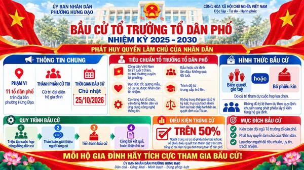 Kế hoạch bầu tổ trưởng Tổ dân phố nhiệm kỳ 2025-2030