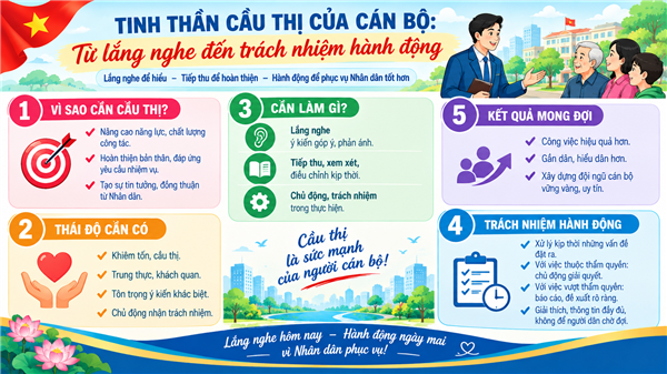 TINH THẦN CẦU THỊ CỦA CÁN BỘ: TỪ LẮNG NGHE ĐẾN TRÁCH NHIỆM HÀNH ĐỘNG