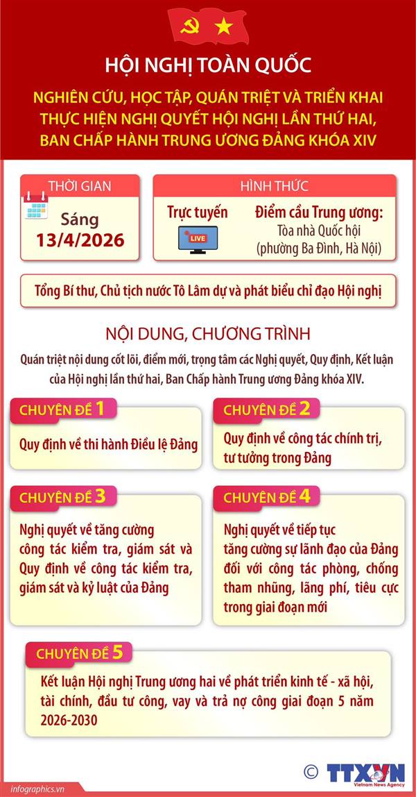 Hội nghị toàn quốc nghiên cứu, học tập, quán triệt và triển khai thực hiện Nghị quyết Hội nghị Trung ương 2, khóa XIV.