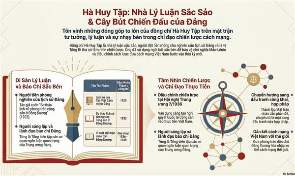 KỶ NIỆM 120 NĂM NGÀY SINH ĐỒNG CHÍ HÀ HUY TẬP (24/4/1906 – 24/4/2026) 