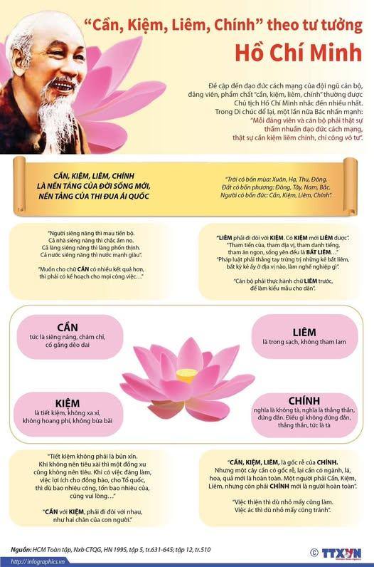 ANH HÙNG LÀ NHỮNG NGƯỜI THẬT CẦN, KIỆM, LIÊM, CHÍNH