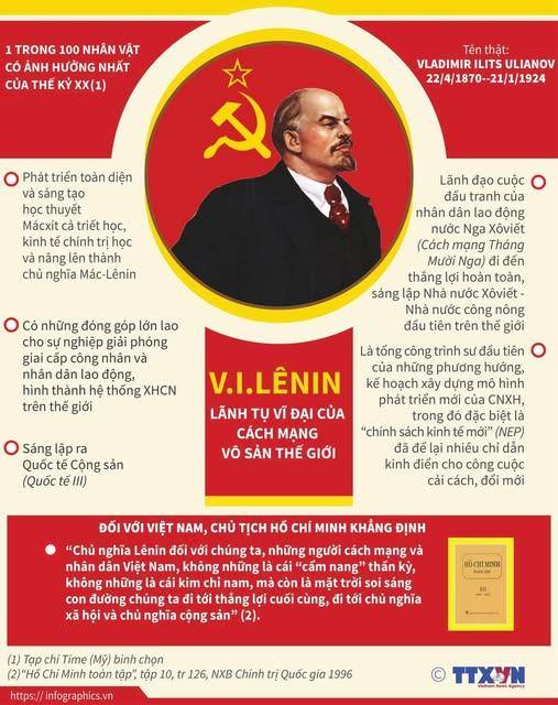 KỶ NIỆM 156 NĂM NGÀY SINH V.I. LÊNIN (22/4/1870 - 22/4/2026)