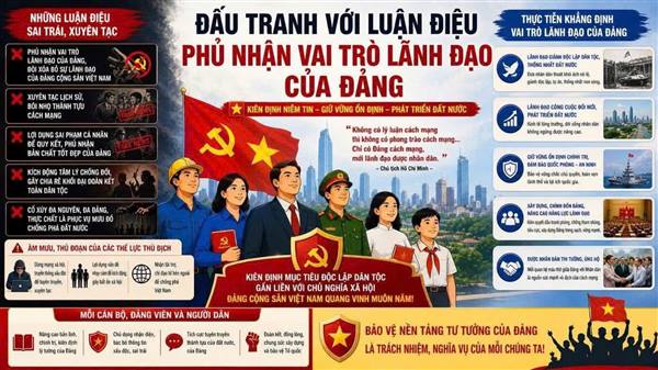 ĐẤU TRANH VỚI LUẬN ĐIỆU PHỦ NHẬN VAI TRÒ LÃNH ĐẠO CỦA ĐẢNG