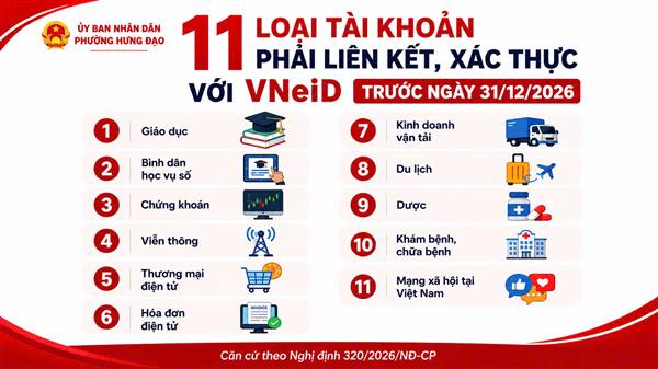 UBND phường Hưng Đạo thông tin đến Nhân dân một số quy định về liên kết, xác thực tài khoản với VNeID theo Nghị định số 320/2026/NĐ-CP của Chính phủ.