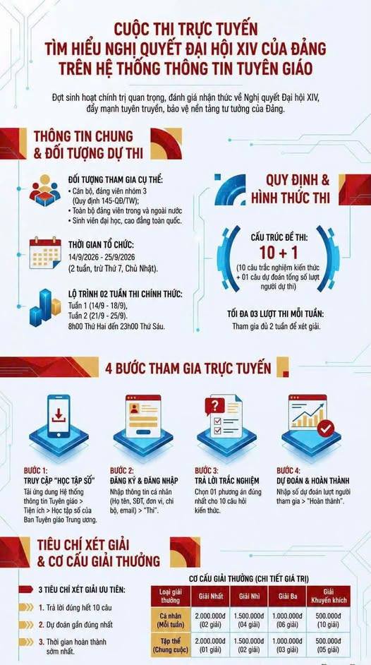  PHƯỜNG HƯNG ĐẠO PHÁT ĐỘNG HƯỞNG ỨNG, THAM GIA CUỘC THI TRỰC TUYẾN TÌM HIỂU NGHỊ QUYẾT ĐẠI HỘI XIV CỦA ĐẢNG