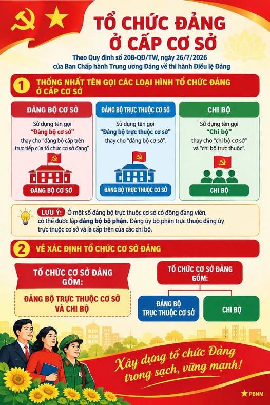 TỔ CHỨC ĐẢNG Ở CẤP CƠ SỞ, NHỮNG ĐIỂM MỚI CẦN BIẾT (THEO QUY ĐỊNH SỐ 208-QĐ/TW)