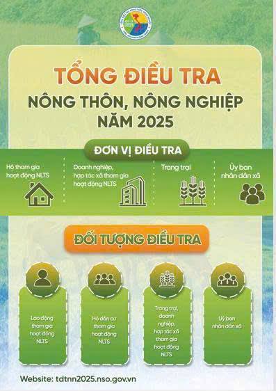 Clip tuyên truyền về Tổng điều tra nông thôn, nông nghiệp năm 2025