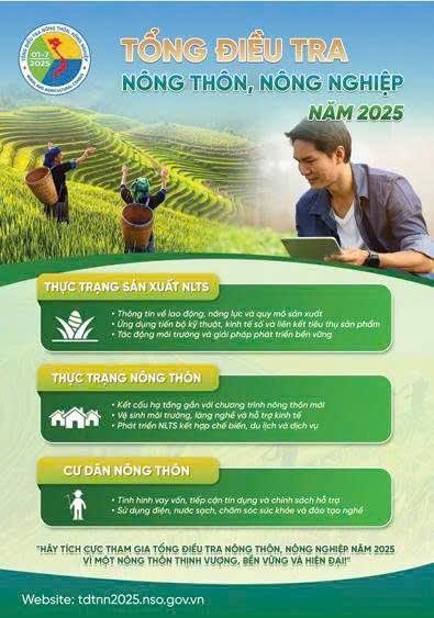 Triển khai tổng điều tra nông thông, nông nghiệp năm 2025