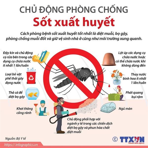 Triển khai Chiến dịch vệ sinh môi trường phòng, chống dịch bệnh Sốt xuất huyết trên địa bàn xã
