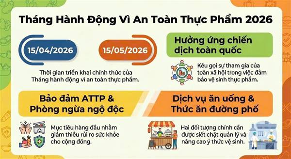 Tuyên truyền bảo đảm ATTP trong dịp Tháng hành động năm 2026