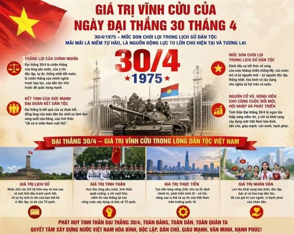 GIÁ TRỊ LỊCH SỬ VĨNH CỬU CỦA NGÀY ĐẠI THẮNG MÙA XUÂN 30/04/1975 
