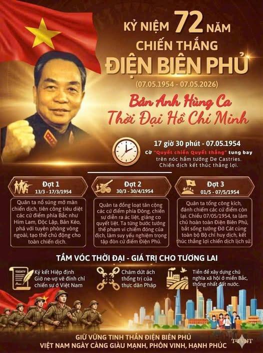 Kỷ niệm 72 năm Chiến thắng lịch sử Điện Biên Phủ (07/05/1954 - 07/05/2026)