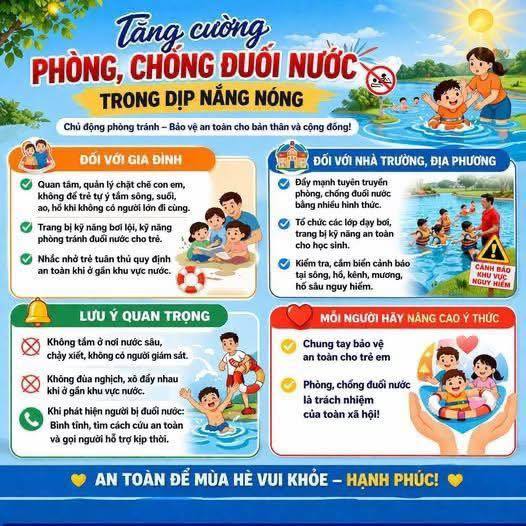 TĂNG CƯỜNG PHÒNG, CHỐNG ĐUỐI NƯỚC CHO TRẺ TRONG MÙA HÈ