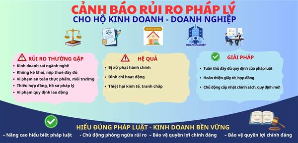 Triển khai xây dựng chuyên mục công cụ, giải pháp cảnh báo sớm nguy cơ vi phạm pháp luật cho doanh nghiệp, hộ kinh doanh 