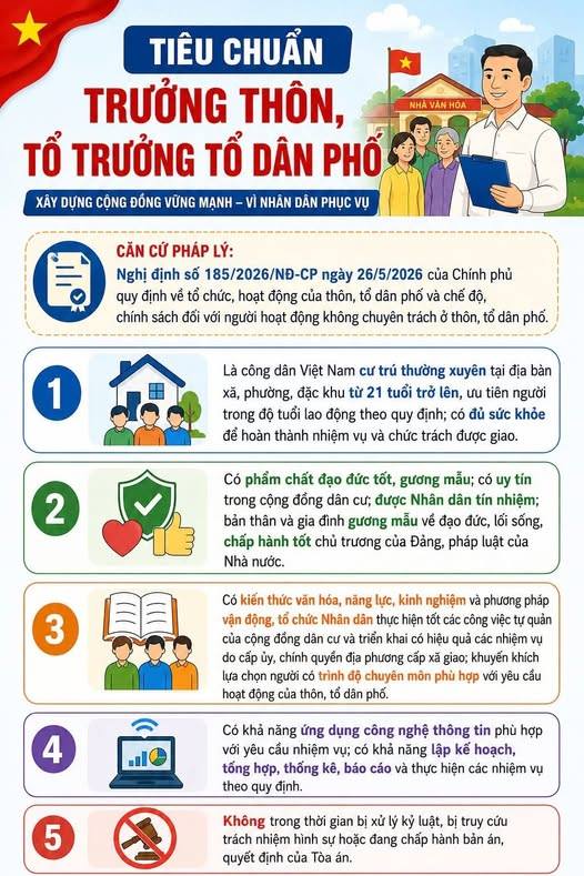 TIÊU CHUẨN TRƯỞNG THÔN, TỔ TRƯỞNG TỔ DÂN PHỐ