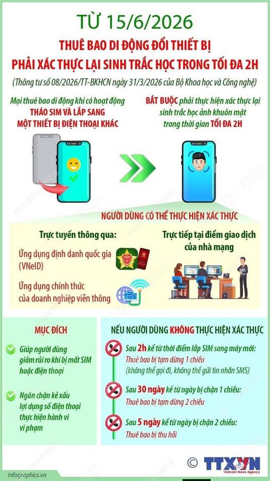 Từ 15/6/2026: Thuê bao di động đổi thiết bị phải xác thực lại sinh trắc học trong tối đa 2h