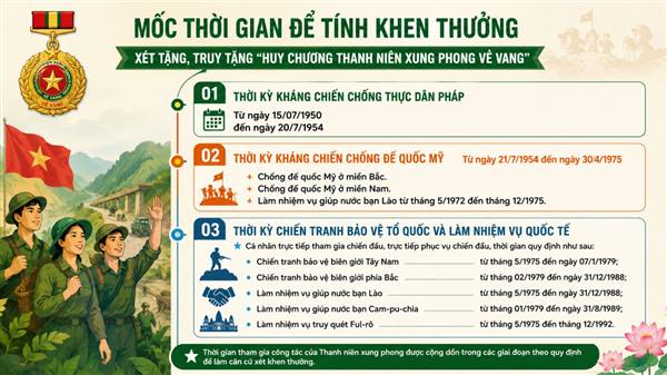 Thông báo của UBND xã về việc tiếp nhận hồ sơ đề nghị xét tặng, truy tặng “Huy chương Thanh niên xung phong vẻ vang” trên địa bàn xã