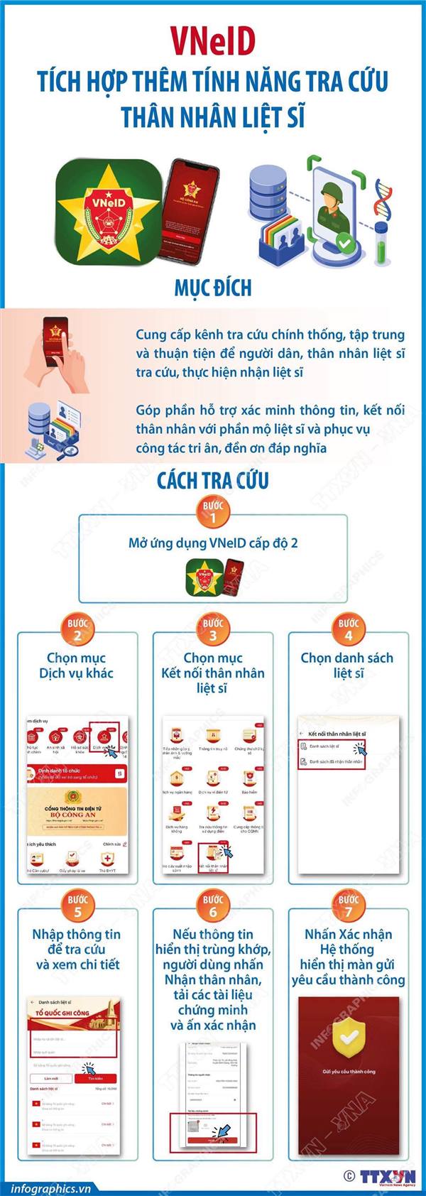 VNeID tích hợp thêm tính năng tra cứu thân nhân liệt sĩ 