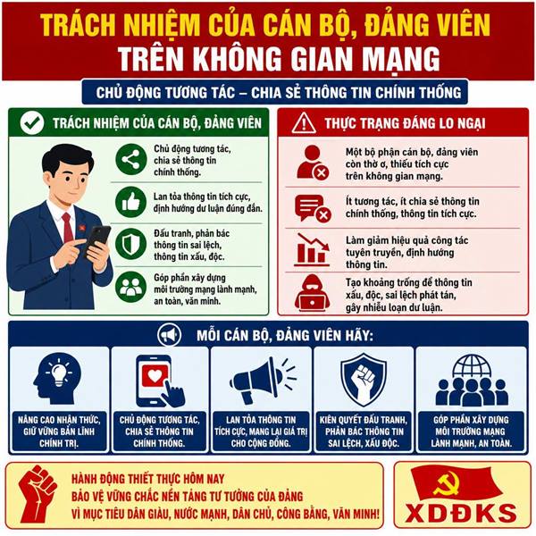CÁN BỘ, ĐẢNG VIÊN VỚI TRÁCH NHIỆM TƯƠNG TÁC, CHIA SẺ THÔNG TIN CHÍNH THỐNG TRÊN KHÔNG GIAN MẠNG