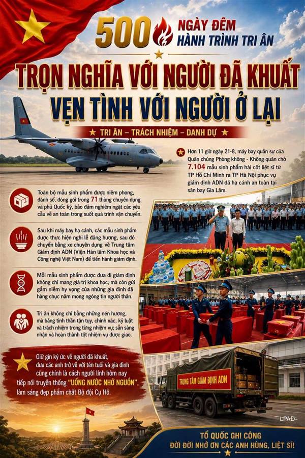 500 NGÀY ĐÊM - HÀNH TRÌNH TRI ÂN TRỌN NGHĨA VỚI NGƯỜI ĐÃ KHUẤT, VẸN TÌNH VỚI NGƯỜI Ở LẠI