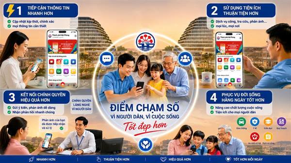 Triển khai cài đặt và sử dụng phiên bản mới Ứng dụng Smart Hải Phòng