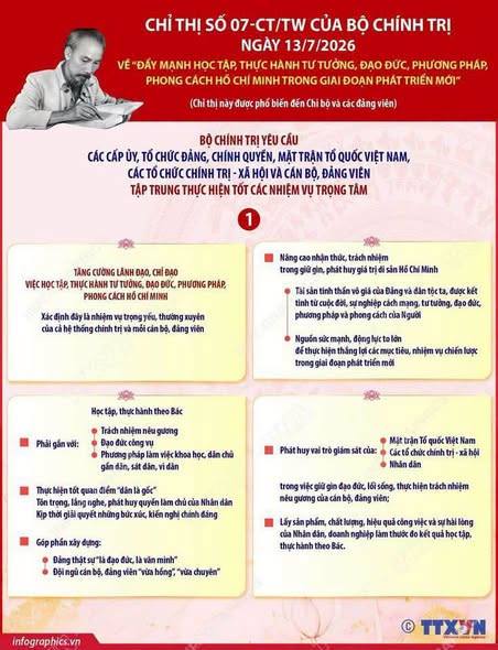 Chỉ thị 07-CT/TW: Đẩy mạnh học tập, thực hành tư tưởng, đạo đức, phương pháp, phong cách Hồ Chí Minh trong giai đoạn phát triển mới