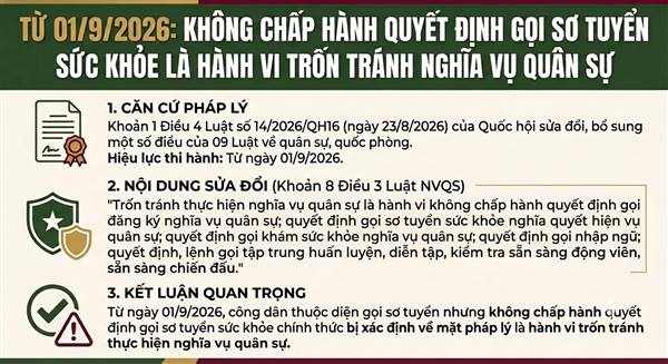TUỔI TRẺ XÃ KẺ SẶT CHẤP HÀNH NGHIÊM LUẬT NGHĨA VỤ QUÂN SỰ