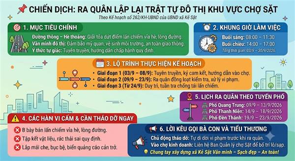 Triển khai Kế hoạch ra quân lập lại trật tự công cộng, trật tự đô thị, trật tự đường hè và hành lang an toàn giao thông khu vực chợ Sặt